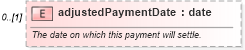 XSD Diagram of adjustedPaymentDate in schema fpml-reporting-5-4_xsd (Financial products Markup Language (FpML®))