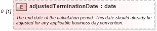 XSD Diagram of adjustedTerminationDate in schema fpml-ird-5-4_xsd (Financial products Markup Language (FpML®))