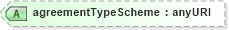 XSD Diagram of agreementTypeScheme in schema fpml-shared-5-4_xsd (Financial products Markup Language (FpML®))