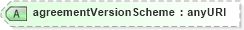 XSD Diagram of agreementVersionScheme in schema fpml-shared-5-4_xsd (Financial products Markup Language (FpML®))
