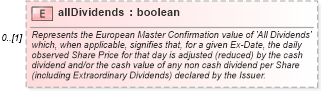 XSD Diagram of allDividends in schema fpml-eq-shared-5-4_xsd (Financial products Markup Language (FpML®))