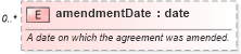 XSD Diagram of amendmentDate in schema fpml-shared-5-4_xsd (Financial products Markup Language (FpML®))