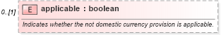 XSD Diagram of applicable in schema fpml-cd-5-4_xsd (Financial products Markup Language (FpML®))