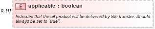 XSD Diagram of applicable in schema fpml-com-5-4_xsd (Financial products Markup Language (FpML®))