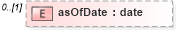 XSD Diagram of asOfDate in schema fpml-reconciliation-5-4_xsd (Financial products Markup Language (FpML®))