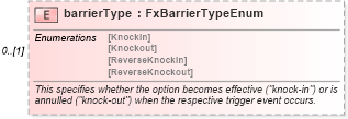 XSD Diagram of barrierType in schema fpml-fx-5-4_xsd (Financial products Markup Language (FpML®))