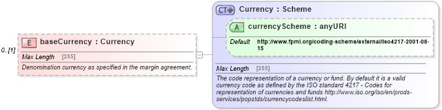XSD Diagram of baseCurrency in schema fpml-collateral-processes-5-4_xsd (Financial products Markup Language (FpML®))