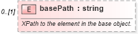 XSD Diagram of basePath in schema fpml-doc-5-4_xsd (Financial products Markup Language (FpML®))