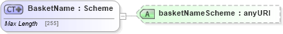 XSD Diagram of BasketName in schema fpml-asset-5-4_xsd (Financial products Markup Language (FpML®))