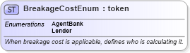 XSD Diagram of BreakageCostEnum in schema fpml-enum-5-4_xsd (Financial products Markup Language (FpML®))