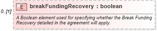 XSD Diagram of breakFundingRecovery in schema fpml-eq-shared-5-4_xsd (Financial products Markup Language (FpML®))