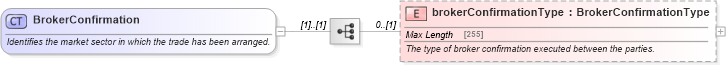 XSD Diagram of BrokerConfirmation in schema fpml-shared-5-4_xsd (Financial products Markup Language (FpML®))