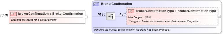 XSD Diagram of brokerConfirmation in schema fpml-shared-5-4_xsd (Financial products Markup Language (FpML®))