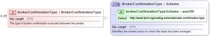 XSD Diagram of brokerConfirmationType in schema fpml-shared-5-4_xsd (Financial products Markup Language (FpML®))