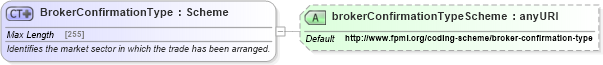 XSD Diagram of BrokerConfirmationType in schema fpml-shared-5-4_xsd (Financial products Markup Language (FpML®))