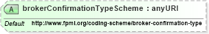 XSD Diagram of brokerConfirmationTypeScheme in schema fpml-shared-5-4_xsd (Financial products Markup Language (FpML®))