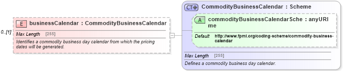 XSD Diagram of businessCalendar in schema fpml-com-5-4_xsd (Financial products Markup Language (FpML®))