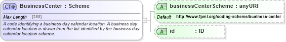 XSD Diagram of BusinessCenter in schema fpml-shared-5-4_xsd (Financial products Markup Language (FpML®))
