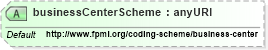 XSD Diagram of businessCenterScheme in schema fpml-shared-5-4_xsd (Financial products Markup Language (FpML®))