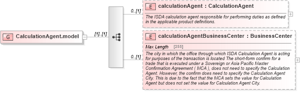 XSD Diagram of CalculationAgent.model in schema fpml-doc-5-4_xsd (Financial products Markup Language (FpML®))
