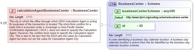 XSD Diagram of calculationAgentBusinessCenter in schema fpml-doc-5-4_xsd (Financial products Markup Language (FpML®))