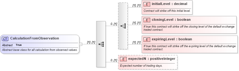 XSD Diagram of CalculationFromObservation in schema fpml-eq-shared-5-4_xsd (Financial products Markup Language (FpML®))