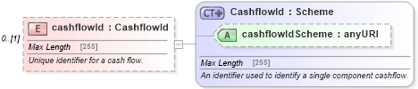 XSD Diagram of cashflowId in schema fpml-shared-5-4_xsd (Financial products Markup Language (FpML®))