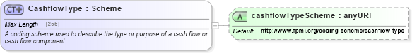 XSD Diagram of CashflowType in schema fpml-shared-5-4_xsd (Financial products Markup Language (FpML®))