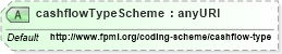 XSD Diagram of cashflowTypeScheme in schema fpml-shared-5-4_xsd (Financial products Markup Language (FpML®))
