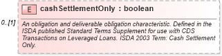 XSD Diagram of cashSettlementOnly in schema fpml-cd-5-4_xsd (Financial products Markup Language (FpML®))