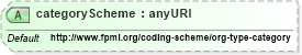 XSD Diagram of categoryScheme in schema fpml-doc-5-4_xsd (Financial products Markup Language (FpML®))