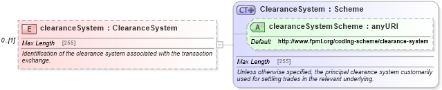 XSD Diagram of clearanceSystem in schema fpml-asset-5-4_xsd (Financial products Markup Language (FpML®))