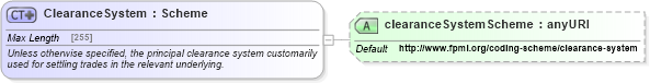 XSD Diagram of ClearanceSystem in schema fpml-shared-5-4_xsd (Financial products Markup Language (FpML®))