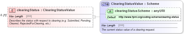 XSD Diagram of clearingStatus in schema fpml-doc-5-4_xsd (Financial products Markup Language (FpML®))