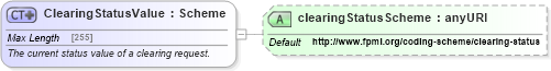 XSD Diagram of ClearingStatusValue in schema fpml-doc-5-4_xsd (Financial products Markup Language (FpML®))