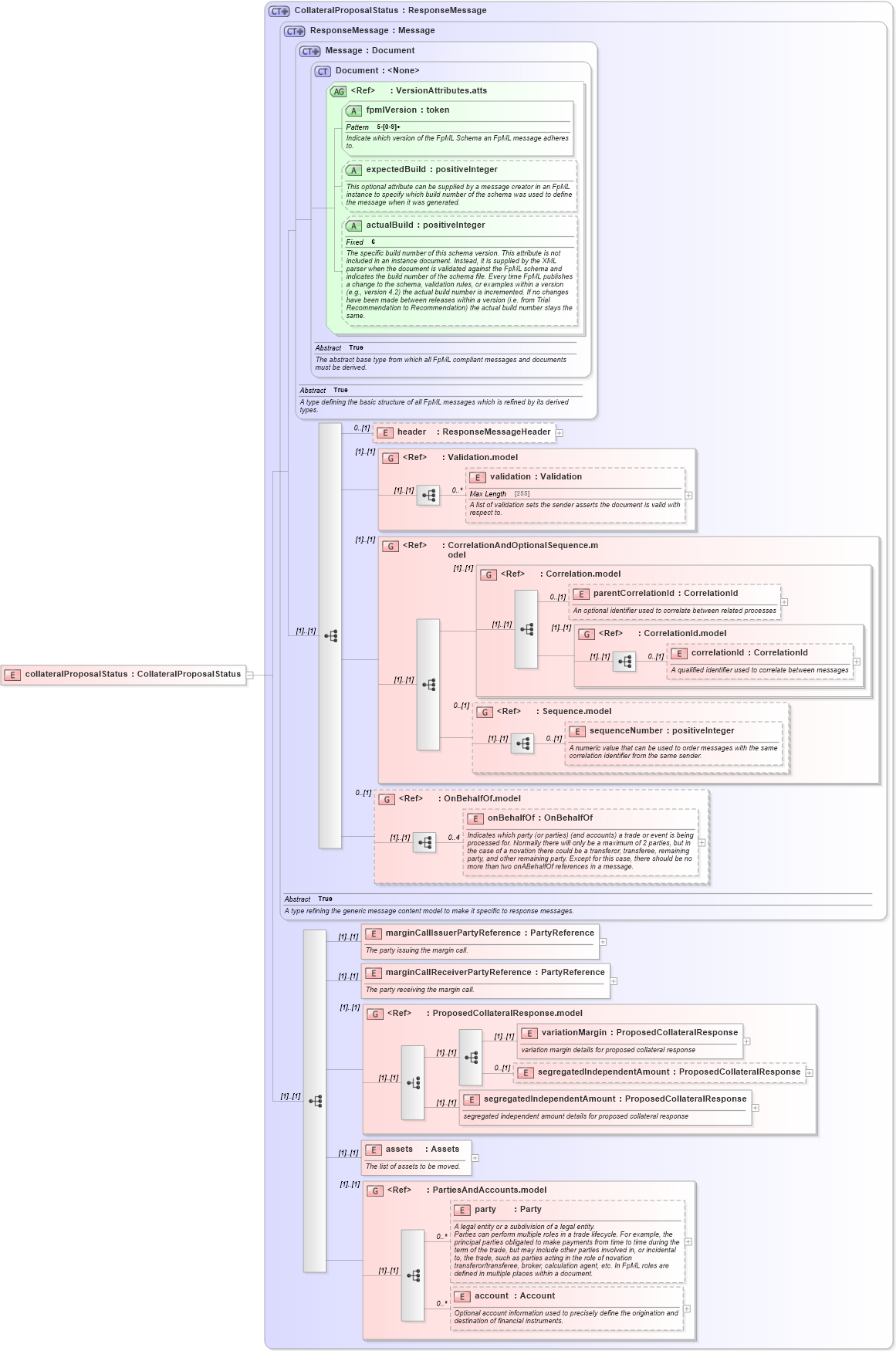 XSD Diagram of collateralProposalStatus in schema fpml-collateral-processes-5-4_xsd (Financial products Markup Language (FpML®))
