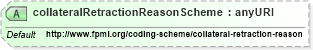 XSD Diagram of collateralRetractionReasonScheme in schema fpml-collateral-processes-5-4_xsd (Financial products Markup Language (FpML®))