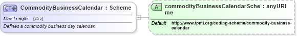 XSD Diagram of CommodityBusinessCalendar in schema fpml-asset-5-4_xsd (Financial products Markup Language (FpML®))