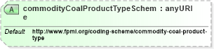 XSD Diagram of commodityCoalProductTypeScheme in schema fpml-com-5-4_xsd (Financial products Markup Language (FpML®))