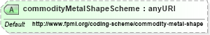XSD Diagram of commodityMetalShapeScheme in schema fpml-com-5-4_xsd (Financial products Markup Language (FpML®))