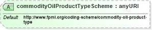 XSD Diagram of commodityOilProductTypeScheme in schema fpml-com-5-4_xsd (Financial products Markup Language (FpML®))
