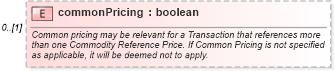 XSD Diagram of commonPricing in schema fpml-com-5-4_xsd (Financial products Markup Language (FpML®))