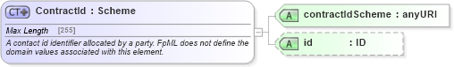 XSD Diagram of ContractId in schema fpml-doc-5-4_xsd (Financial products Markup Language (FpML®))