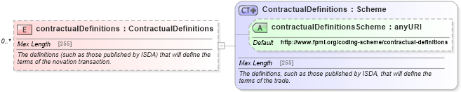 XSD Diagram of contractualDefinitions in schema fpml-business-events-5-4_xsd (Financial products Markup Language (FpML®))
