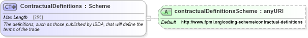 XSD Diagram of ContractualDefinitions in schema fpml-shared-5-4_xsd (Financial products Markup Language (FpML®))