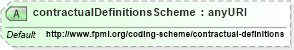 XSD Diagram of contractualDefinitionsScheme in schema fpml-shared-5-4_xsd (Financial products Markup Language (FpML®))