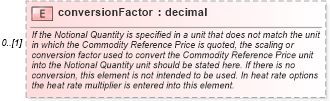 XSD Diagram of conversionFactor in schema fpml-com-5-4_xsd (Financial products Markup Language (FpML®))