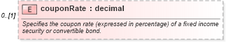 XSD Diagram of couponRate in schema fpml-reporting-5-4_xsd (Financial products Markup Language (FpML®))