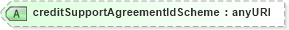 XSD Diagram of creditSupportAgreementIdScheme in schema fpml-shared-5-4_xsd (Financial products Markup Language (FpML®))