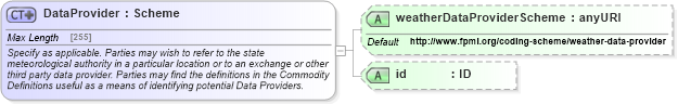 XSD Diagram of DataProvider in schema fpml-com-5-4_xsd (Financial products Markup Language (FpML®))